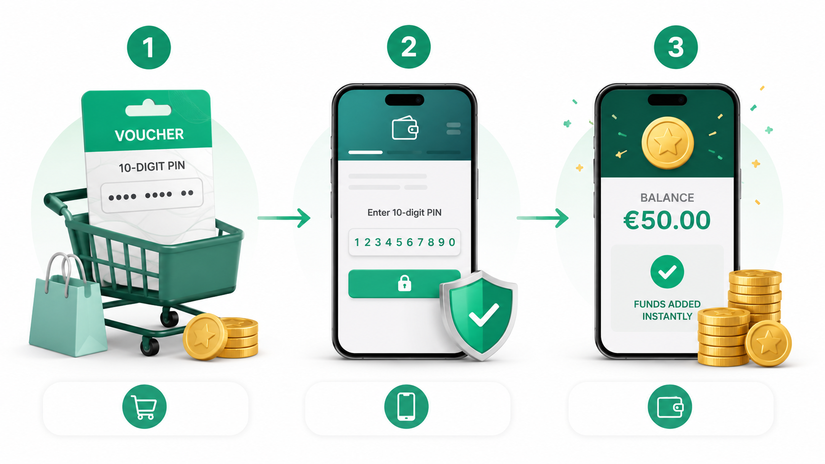 How to deposit with Neosurf Neosurf casino deposit steps from voucher purchase to balance confirmation