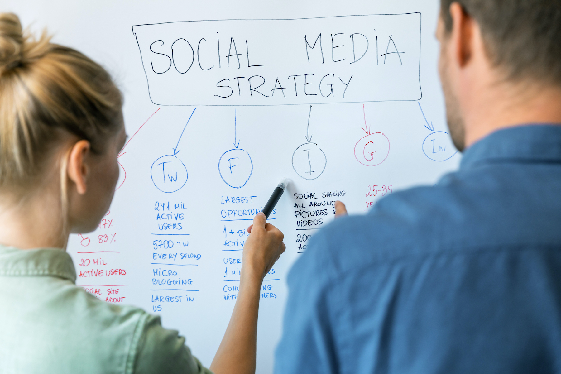 How to Use Social Media Marketing to Attract Clients